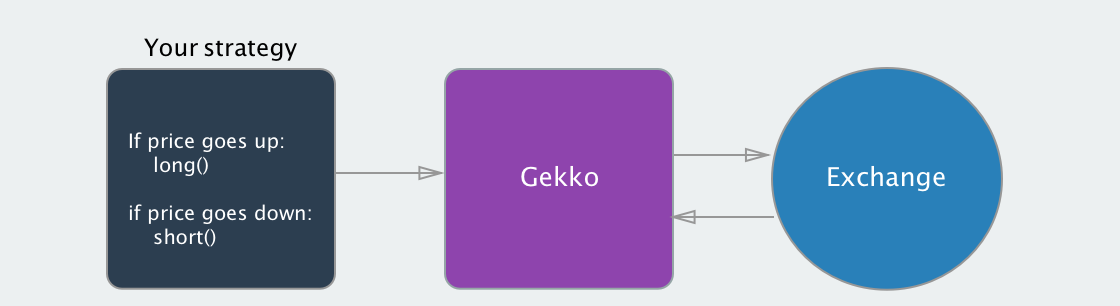 gist of gekko